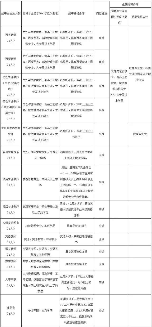 (一),选择网络报名的,可从附件中下载报名表,填完后将报