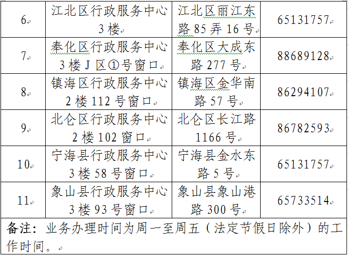 宁波个人和企业公共信用信息可到各地行政服务
