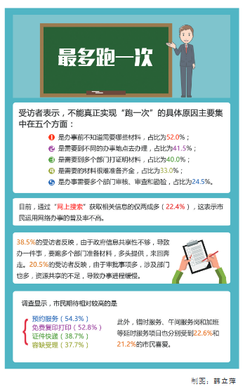 宁波市民呼吁：信息公开资料共享全流程网络办理