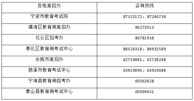 新高考志愿怎么填?宁波开通12条咨询电话帮助