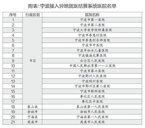 人口信息网查询_人口信息查询表(3)