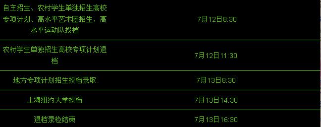 2017新高考统一招生录取启动 普通类提前院校