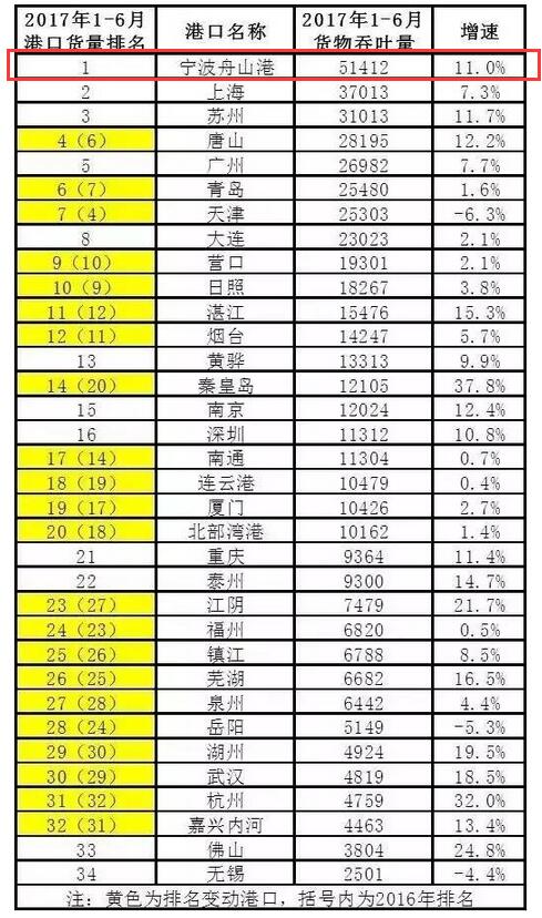 山东有多少人口排中国第几_中国女人有多少人口(2)