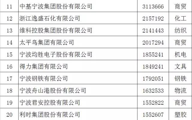 沈阳远大花园_沈阳 2017 远大 收入(3)