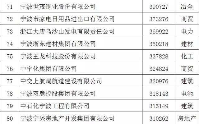 沈阳远大花园_沈阳 2017 远大 收入(3)