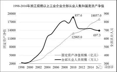 中国工业人口_中国社会科学院研究生院蔡昉 拨开经济悲观论的雾霾 7月21日 中(2)