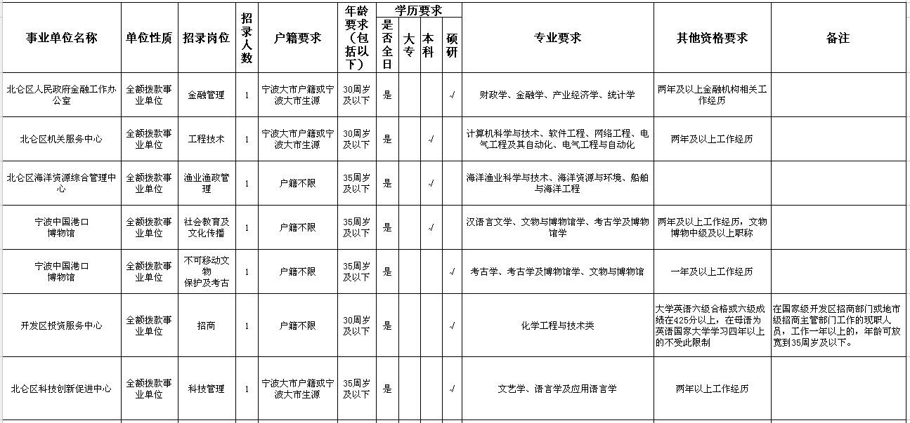 招聘信息北仑_北仑第134期 最新寻物启事 求职招聘 房屋租售 出兑转让...(3)