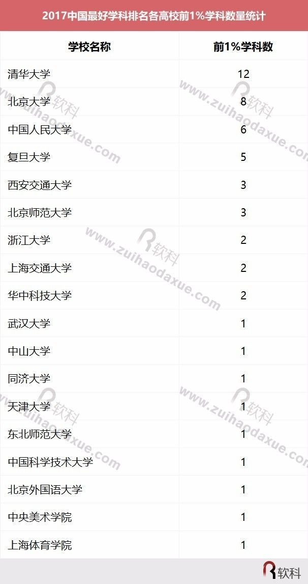 最好学科排名发布 浙大上榜学科数位列全国第二