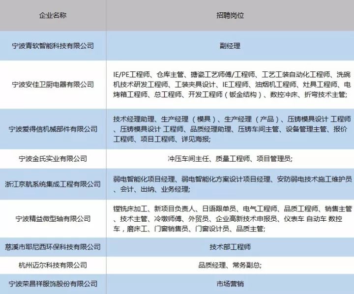 宁波近20家事业单位招人 14名事业编制人员选