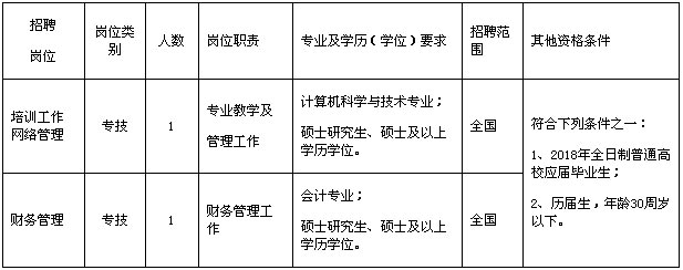 宁波最新一批事业招聘来了 9家单位共招54名