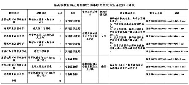 又有招聘!北仑奉化慈溪招聘事业编教师171名