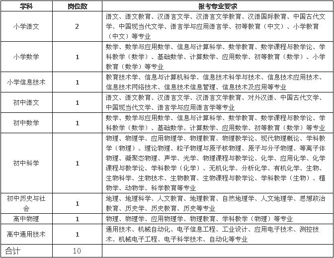 共招105人 宁波最新一批事业编制招聘来了