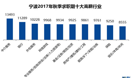 多项职业资格鉴定迎大考 心理咨询师等职业成