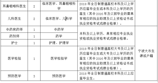鄞州区人口和计划生育局_...河街道举办流动人口计生管理员培训班 -宁波鄞州(2)