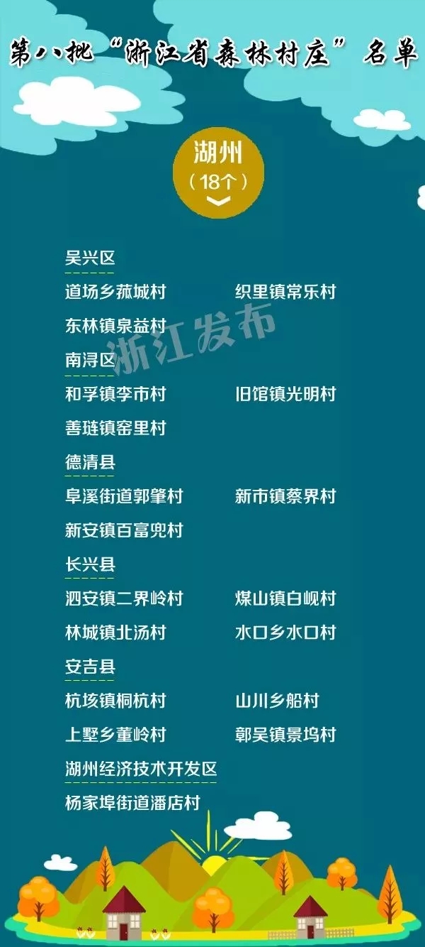 宁波17个村庄入选第八批