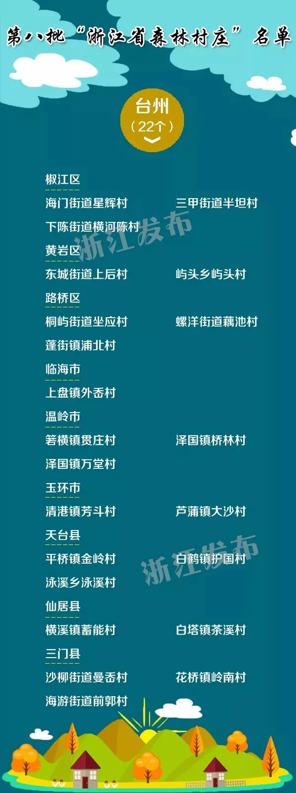宁波17个村庄入选第八批