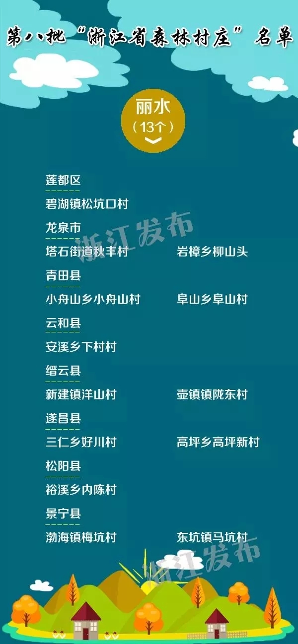 宁波17个村庄入选第八批