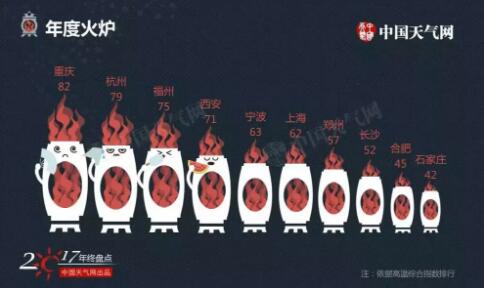 2017中国人口排名榜_大学排名榜中国(3)
