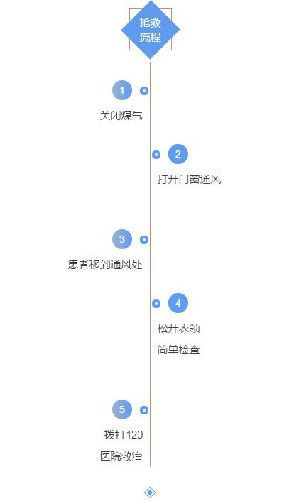 这份给宁波人的2月防病提示请收好!过年要用