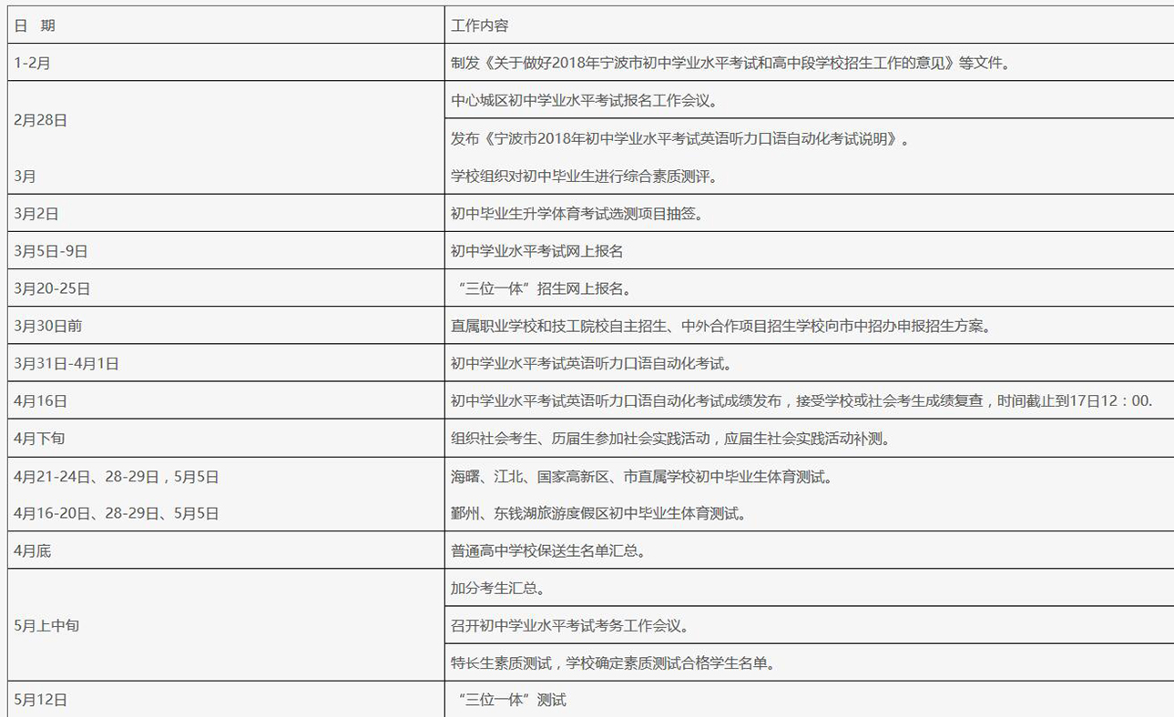 宁波直属高中招生政策揭晓 中考中招时间表排
