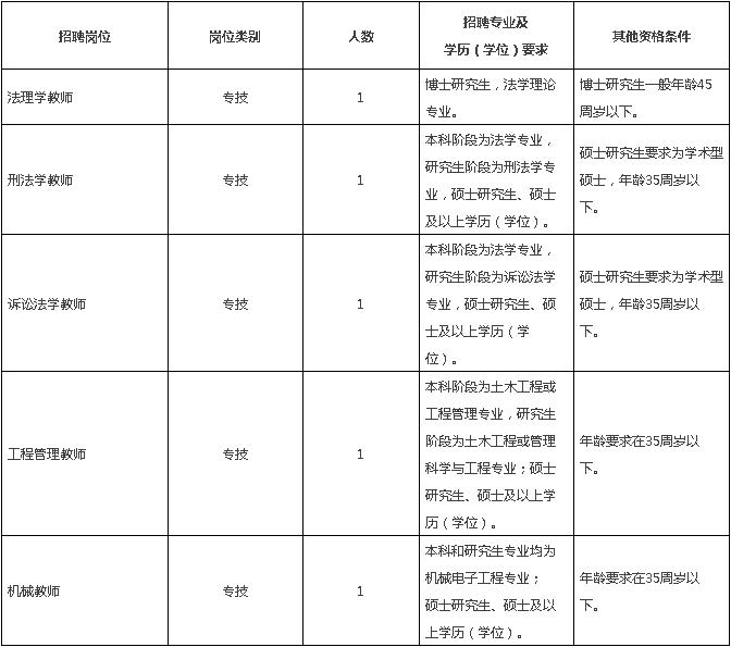 4、 各位朋友：有谁知道宁波大学毕业证照片是1寸还是2寸？