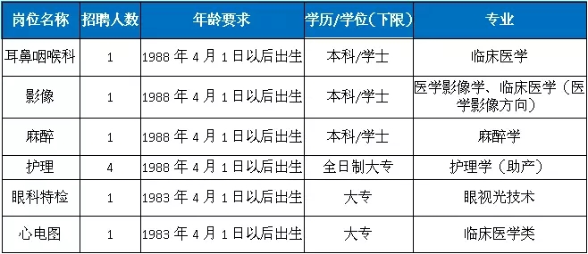 海曙、北仑、奉化、象山220个事业编岗位等你