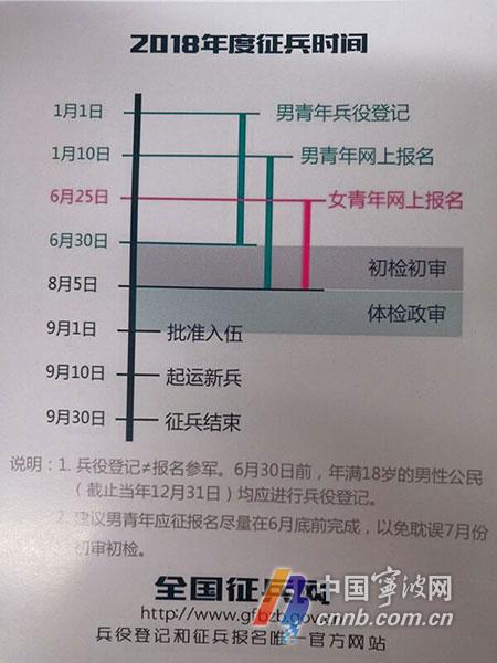 宁波出台一系列优惠政策鼓励大学生应征入伍 