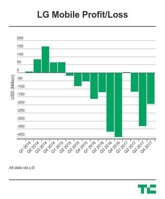 杀回中国市场,LG手机这次也玩起了性价比