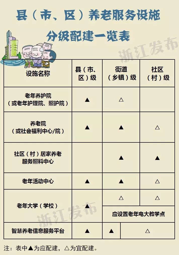 浙江人口与计划生育条例2021_浙江省人口与计划生育条例全文(3)
