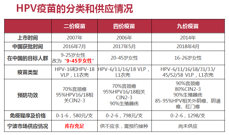 hpv九价疫苗是什么_美国hpv疫苗是几价_江苏九价hpv扩龄