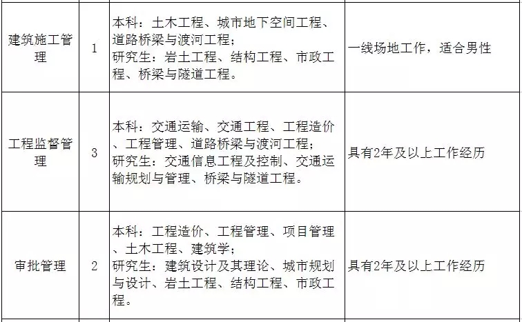 宁波户籍人口结构_宁波火车站结构(2)