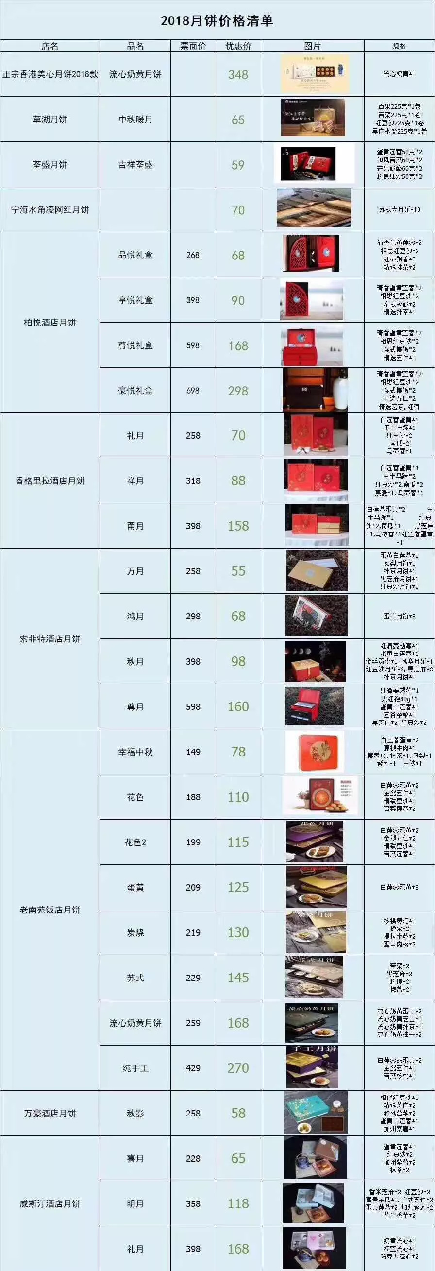 298元的月饼优惠价60元 宁波月饼价格你看得懂么？