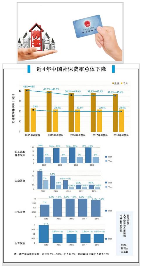 社保费用统一由税务部门征收 个人企业国家三