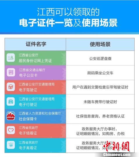支付宝上线全国首张电子离婚证 办理购房、公