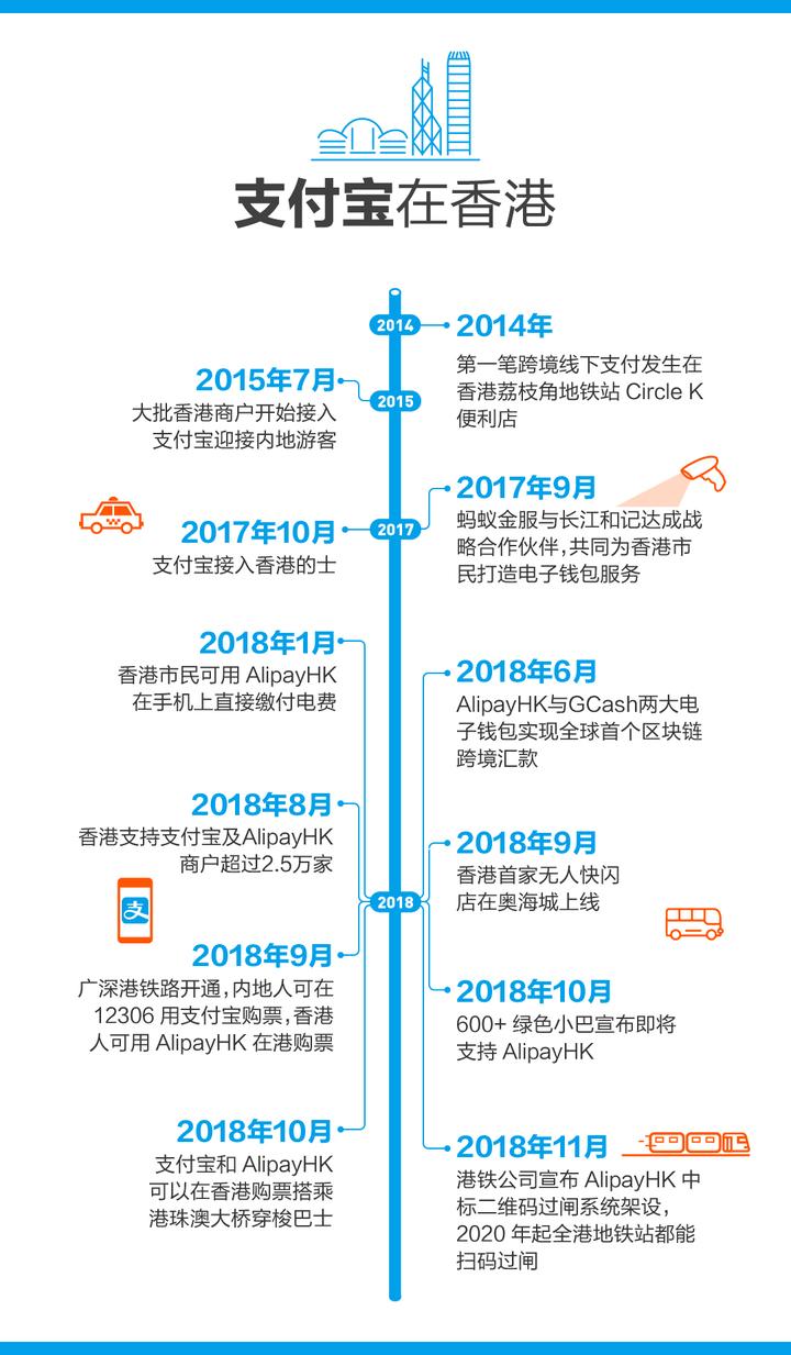 内地如何注册香港支付宝吗安全吗知乎
