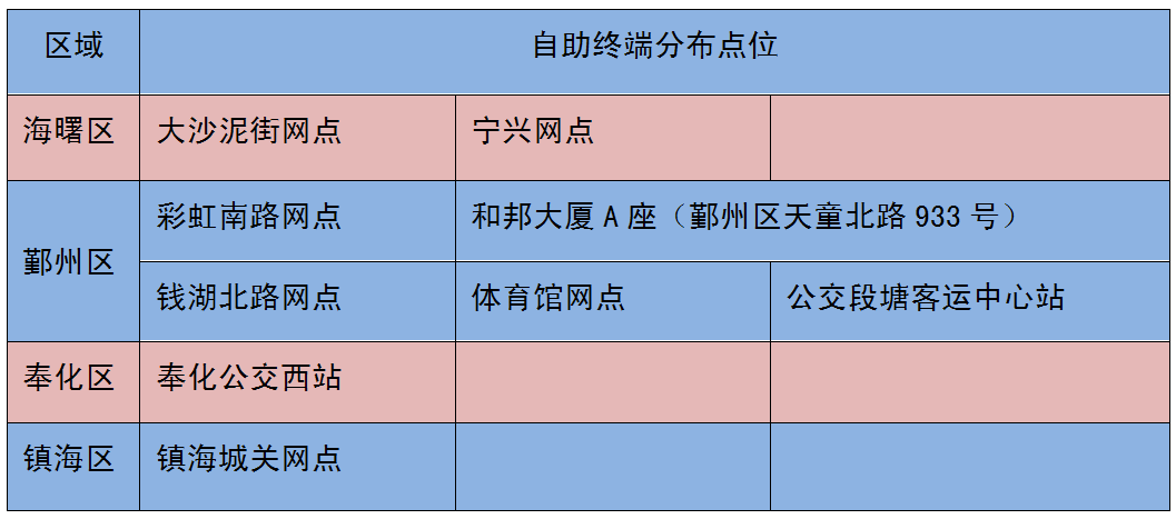宁波市老年人口饼图_抢人大战背后的户籍人口老龄化危机 基于15个城市的分析(2)