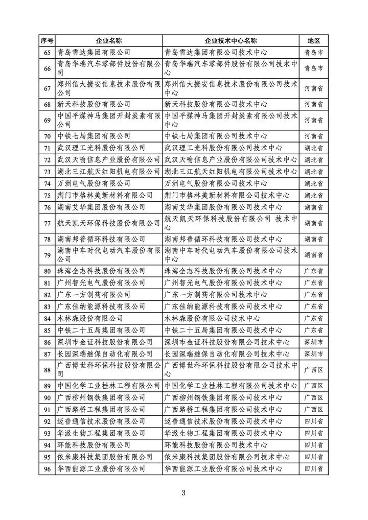 第25批国家企业技术中心名单3.jpg 第25批国家企业技术中心名单3.jpg