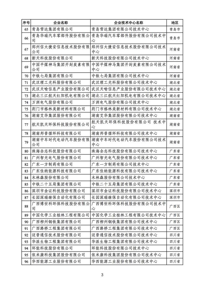 发改委发布新认定国家企业技术中心名单 宁波