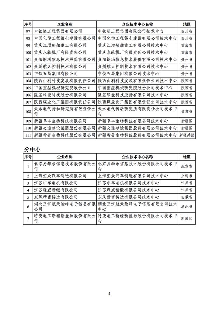 第25批国家企业技术中心名单4.jpg 第25批国家企业技术中心名单4.jpg