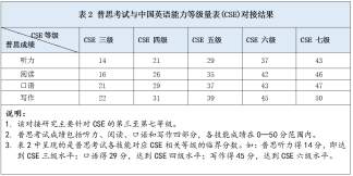 热搜第一!中国英语能力等级对接雅思 新考试也