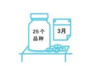 11城市药品集中采购试点 中选药价平均降幅52%