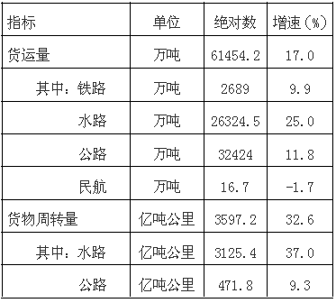 宁波常住人口 2018_宁波常住人口10年增加160万人 增幅全省第一(2)