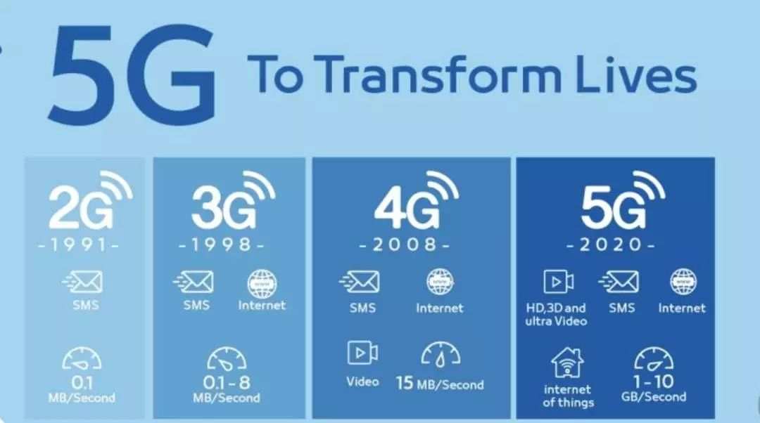 手机8000起 资费贵一倍 5G使用成本究竟会高
