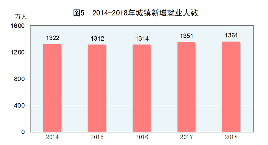 宁波人口数量2018_中国城市人口新变局,北方 凉凉 ,楼市危矣