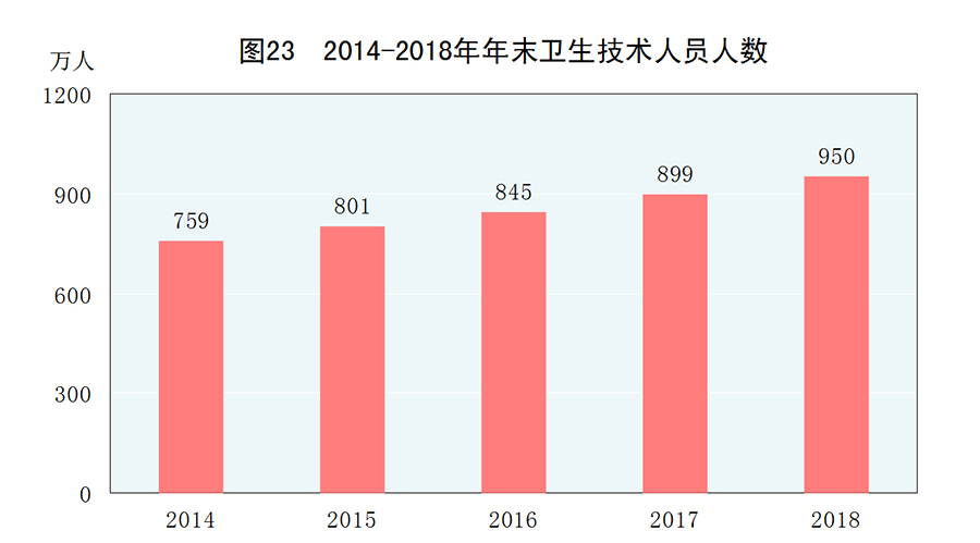 宁波人口数量2018_中国城市人口新变局,北方 凉凉 ,楼市危矣