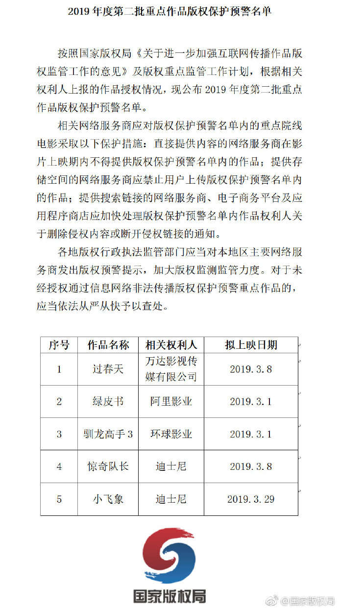 bob注册:别上传别下载!国家版权局为5部新电影提供保护
