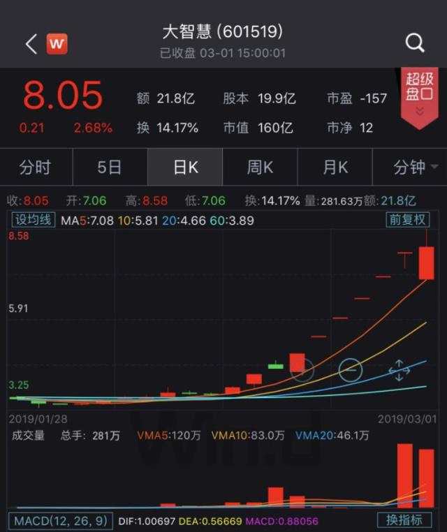 6天5个涨停