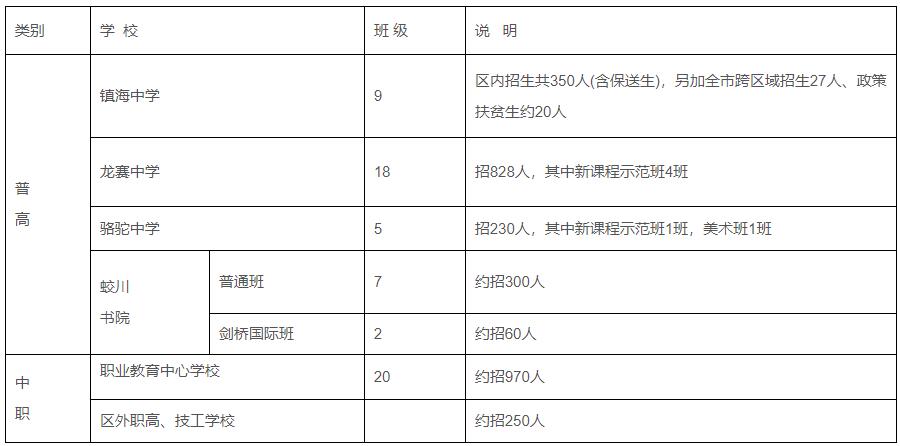 镇海、北仑中小学招生计划发布 蛟川双语小学招6个班