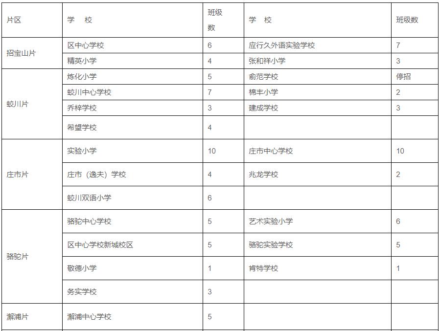 镇海、北仑中小学招生计划发布 蛟川双语小学招6个班