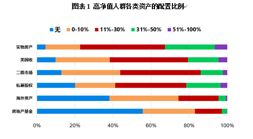 中美净资产超百万美金人口_人口普查